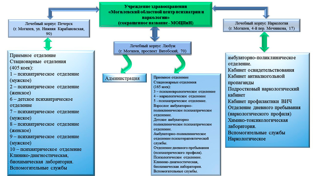 Структура.jpg